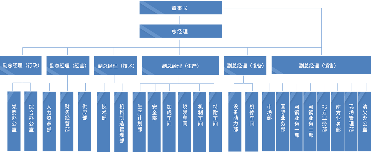 企業(yè)文化